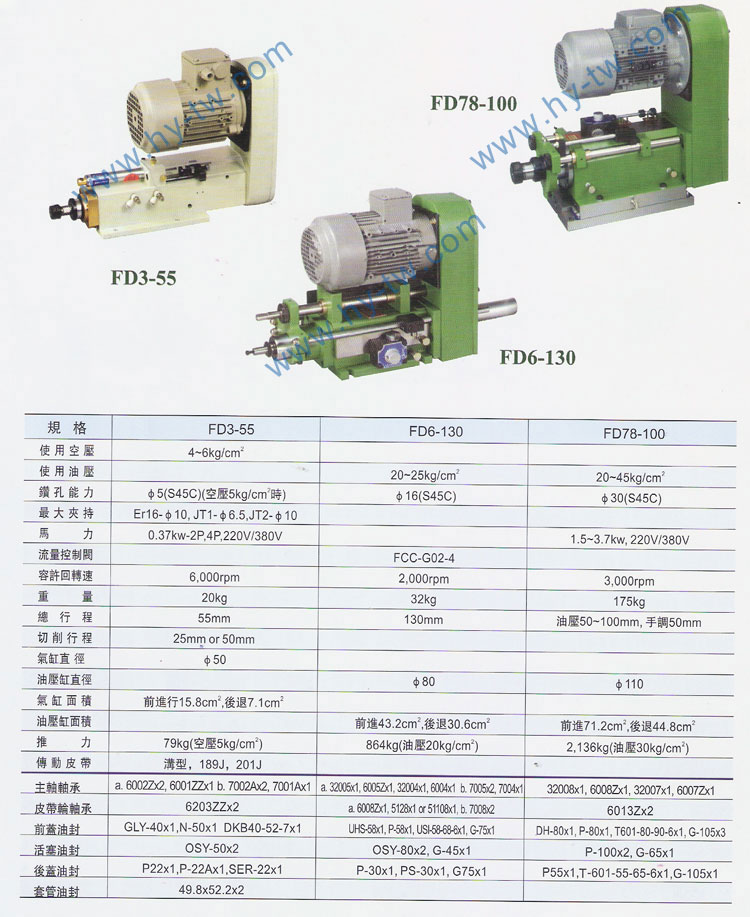 臺灣原裝鉆孔主軸頭,<a href=http://www.or66.cn target=_blank class=infotextkey>AMADA鋸帶</a>,<a href=http://www.or66.cn target=_blank class=infotextkey>立式鋸床</a>,圣偉<a href=http://www.or66.cn target=_blank class=infotextkey>立式鋸床</a>批發,<a href=http://www.or66.cn target=_blank class=infotextkey>AMADA鋸帶</a>批發,<a href=http://www.or66.cn target=_blank class=infotextkey>龍門銑頭</a>